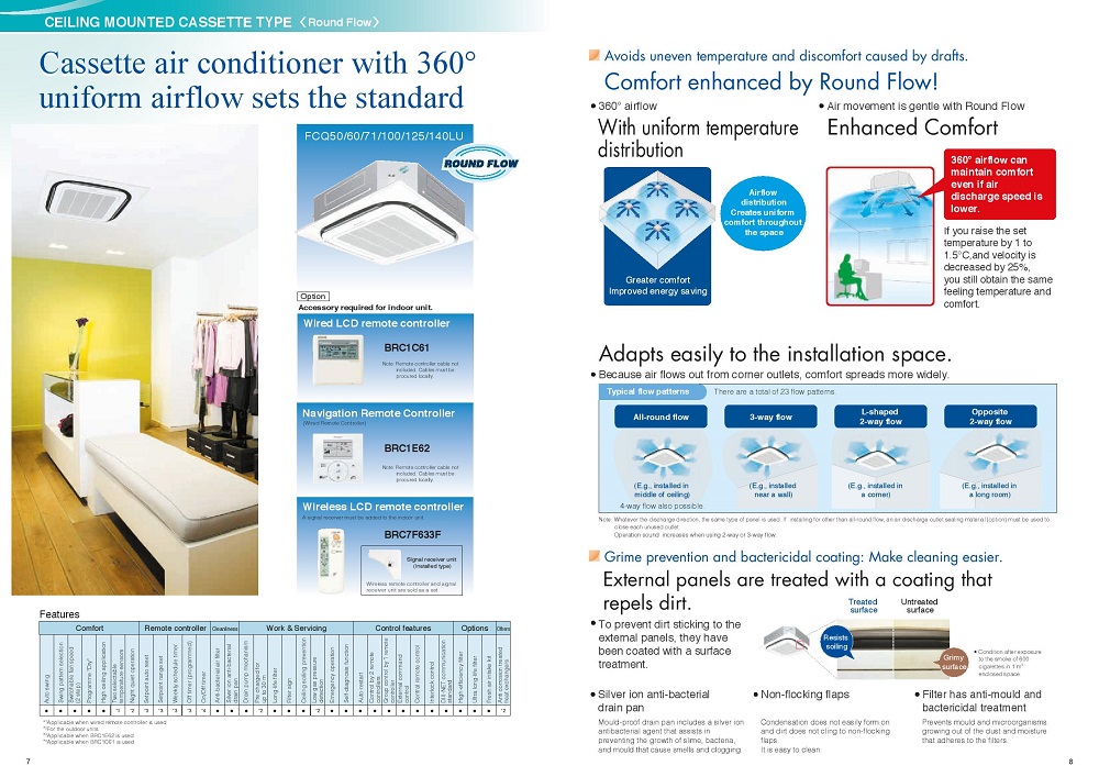 Daikin Ceiling Cassette Aircon Promotion Cool World Aircon